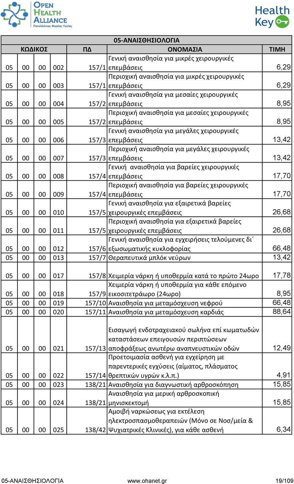 157/3 επεμβάσεις 13,42 05 00 00 007 Περιοχική αναισθησία για μεγάλες χειρουργικές 157/3 επεμβάσεις 13,42 05 00 00 008 Γενική αναισθησία για βαρείες χειρουργικές 157/4 επεμβάσεις 17,70 05 00 00 009