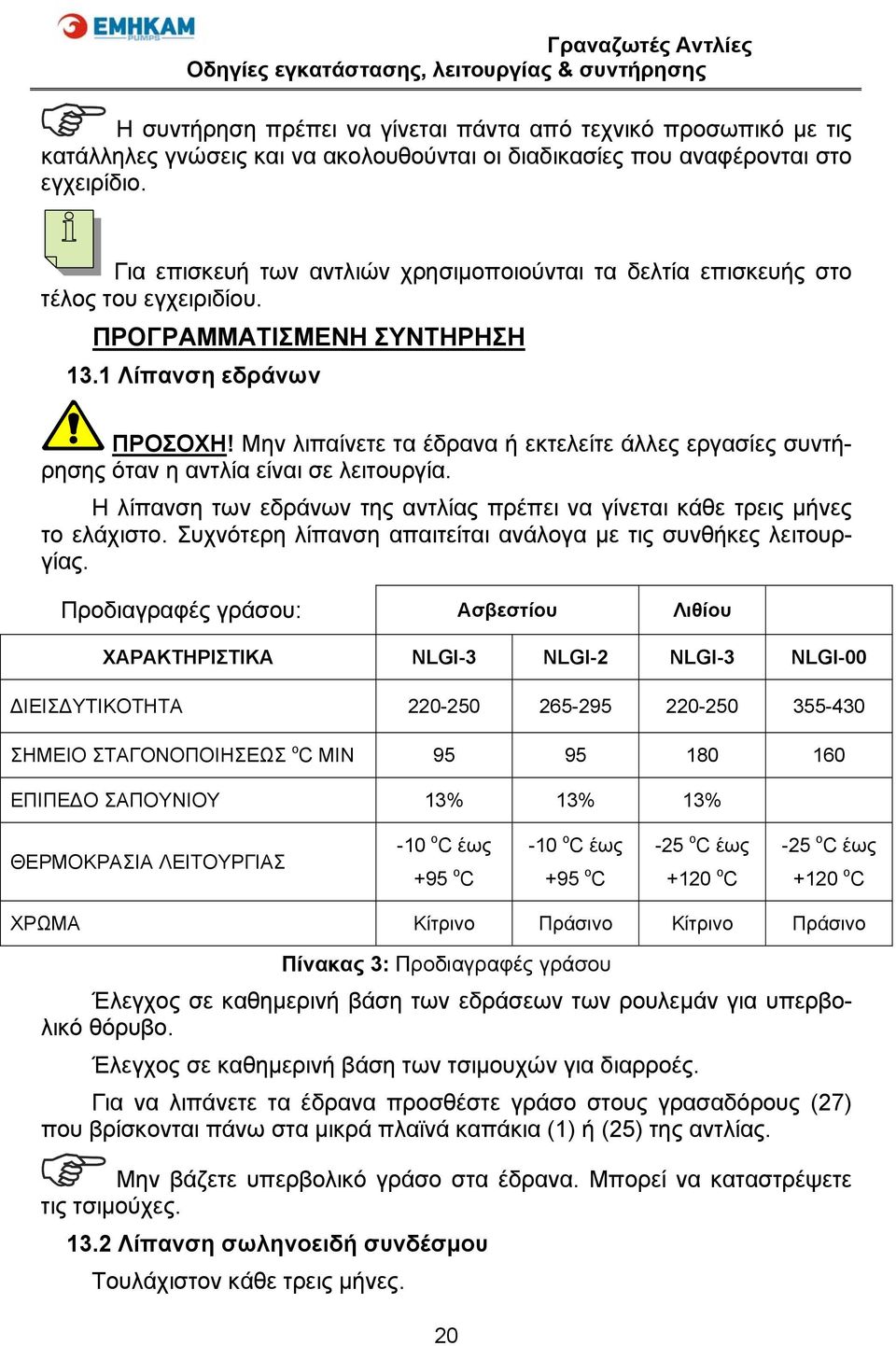 Μην λιπαίνετε τα έδρανα ή εκτελείτε άλλες εργασίες συντήρησης όταν η αντλία είναι σε λειτουργία. Η λίπανση των εδράνων της αντλίας πρέπει να γίνεται κάθε τρεις μήνες το ελάχιστο.