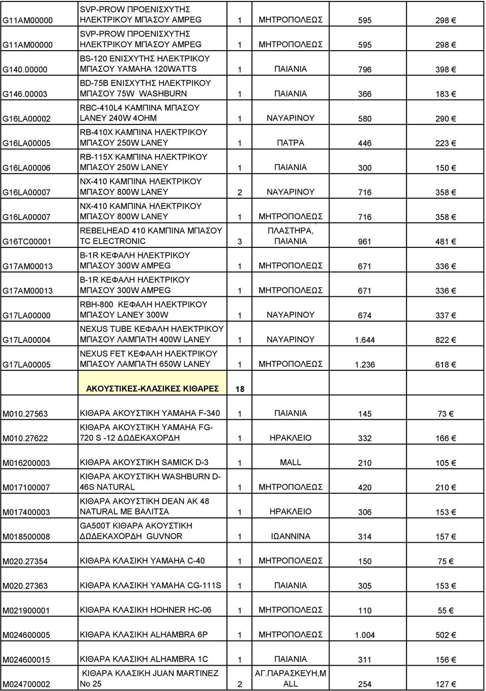 SVP-PROW ΠPOENIΣXΥΤΗΣ ΗΛΕΚΤΡΙΚΟΥ MΠAΣOY AMPEG 1 ΜΗΤΡΟΠΟΛΕΩΣ 595 298 BS-120 ENIΣXYTHΣ ΗΛΕΚΤΡΙΚΟΥ MΠAΣOY YAMAHA 120WATTS 1 ΠΑΙΑΝΙΑ 796 398 BD-75B ENIΣXYTHΣ HΛEKTPIKOY MΠAΣOY 75W WASHBURN 1 ΠΑΙΑΝΙΑ 366