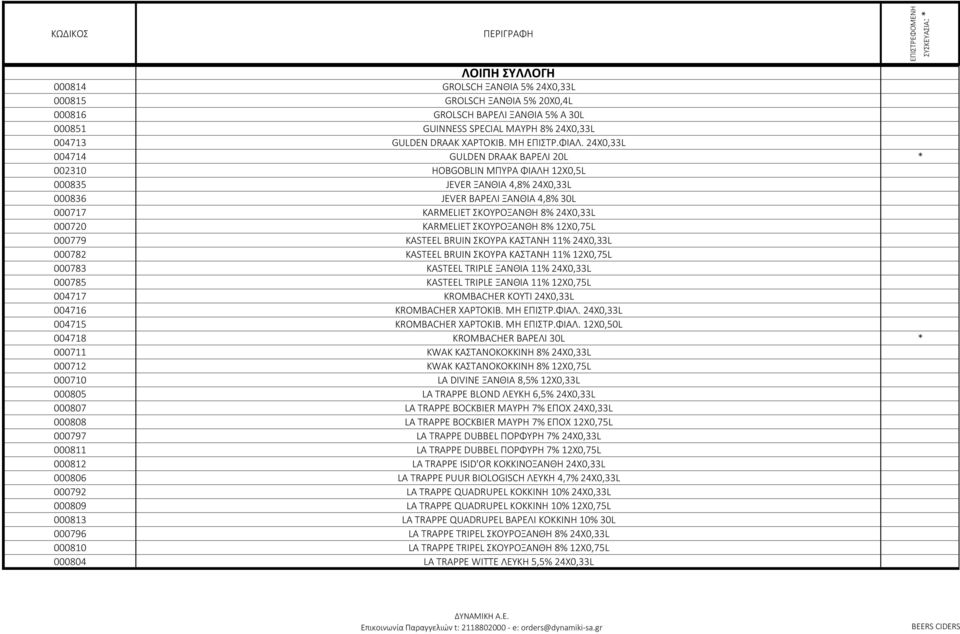 24Χ0,33L 004714 GULDEN DRAAK BAΡΕΛΙ 20L * 002310 HOBGOBLIN ΜΠΥΡΑ ΦΙΑΛΗ 12X0,5L 000835 JEVER ΞΑΝΘΙΑ 4,8% 24Χ0,33L 000836 JEVER ΒΑΡΕΛΙ ΞΑΝΘΙΑ 4,8% 30L 000717 KARMELIET ΣΚΟΥΡΟΞΑΝΘΗ 8% 24X0,33L 000720