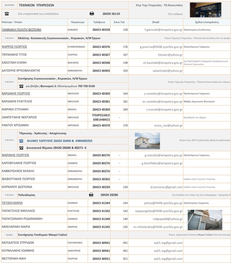 ΧΡΥΣΟΒΑΛΑΝΤΗΣ ΕΠΑΜΕΙΝΩΝΔΑΣ 28423 40376 176 g.psarros@0448.syzefxis.gov.gr Προϊστάμενος τος ΓΕΩΡΠΟΣ 28423 40367 167 titosier@yahoo.gr ΒΑΣΙΛΕΙΟΣ 28423 40348 148 el.kasotaki@ierapetra.gov.gr ΕΜΜΑΝΟΥΗΛ 28423 40403 103 valantisdat@yahoo.