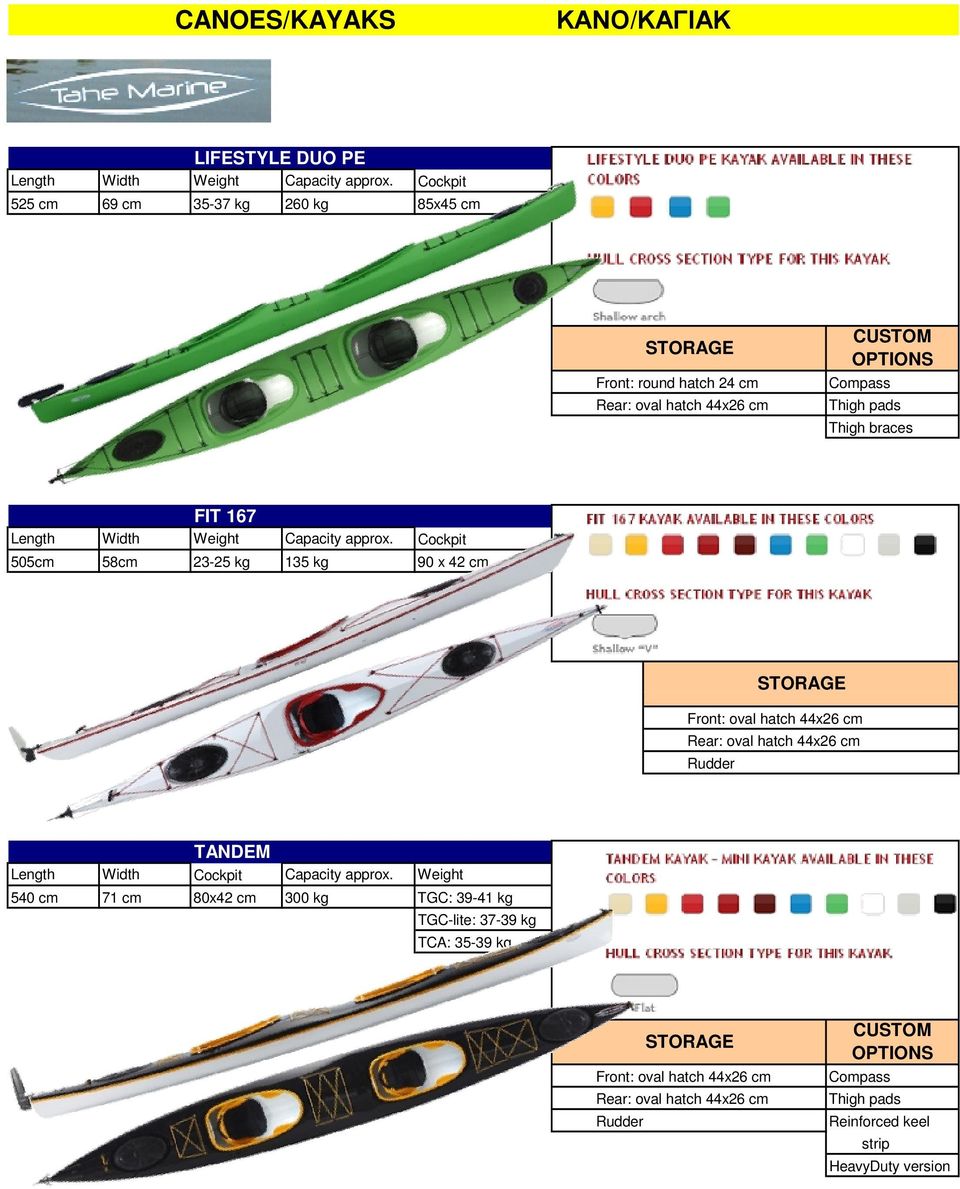 Length Width Weight Capacity approx.