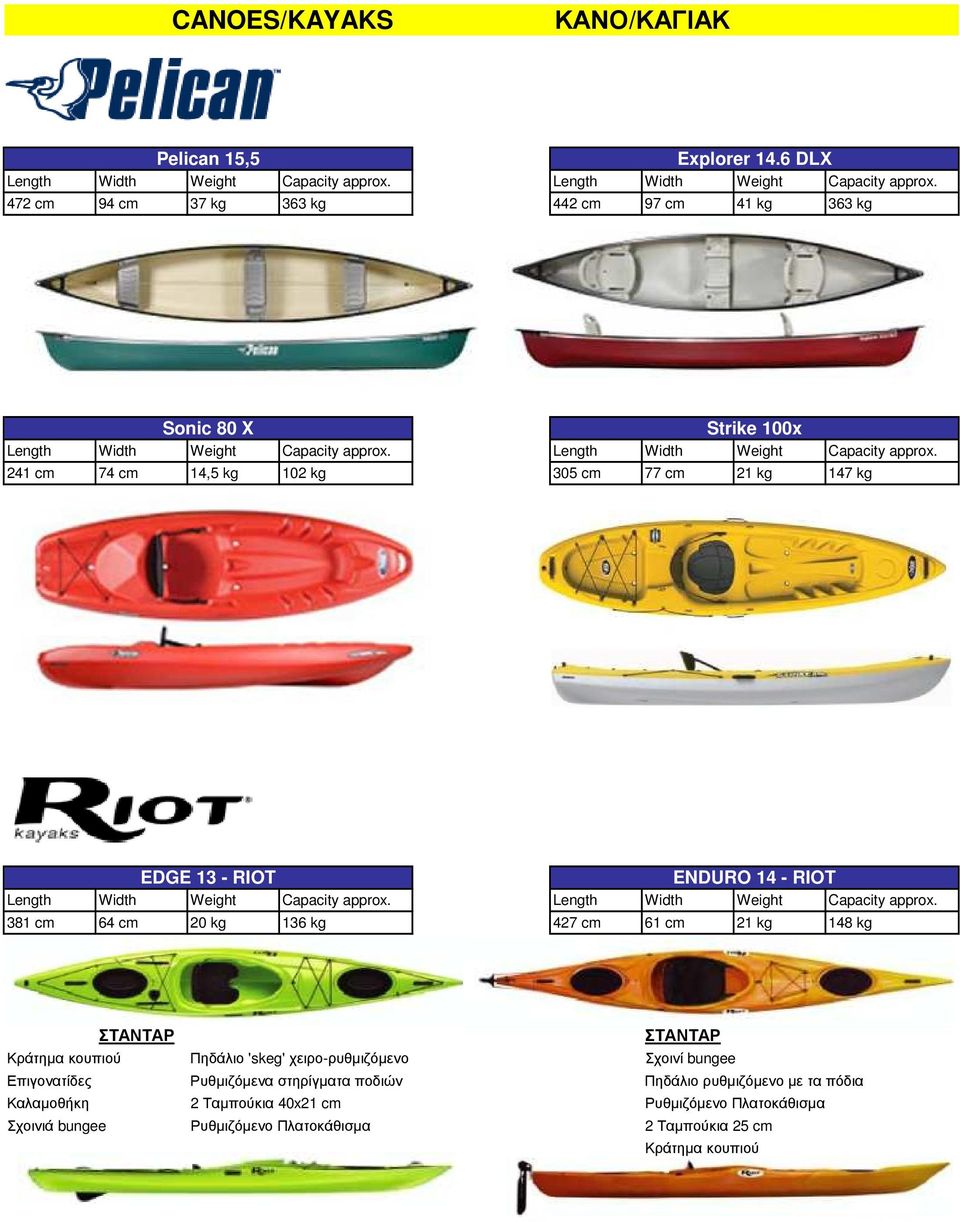 Length Width Weight Capacity approx. 241 cm 74 cm 14,5 kg 102 kg 305 cm 77 cm 21 kg 147 kg EDGE 13 - RIOT ENDURO 14 - RIOT Length Width Weight Capacity approx.