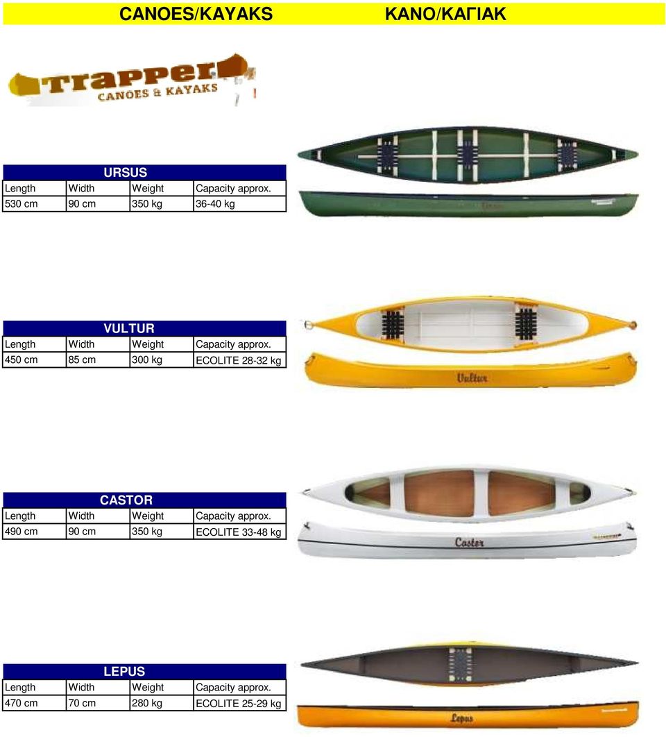 450 cm 85 cm 300 kg ECOLITE 28-32 kg CASTOR Length Width Weight Capacity approx.