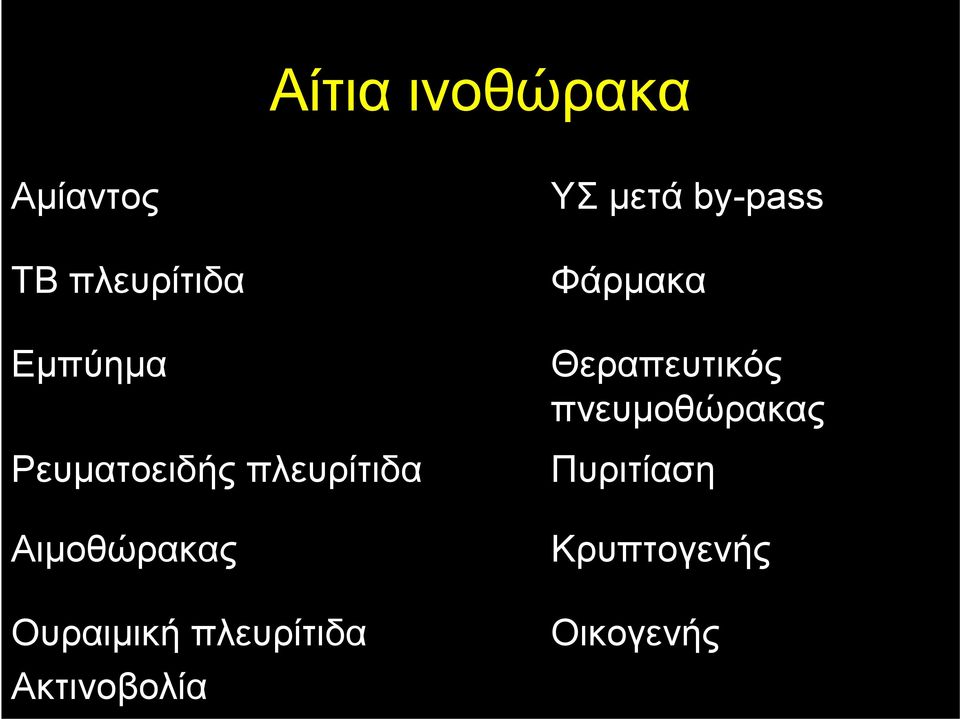 πλευρίτιδα Ακτινοβολία ΥΣ μετά by-pass Φάρμακα