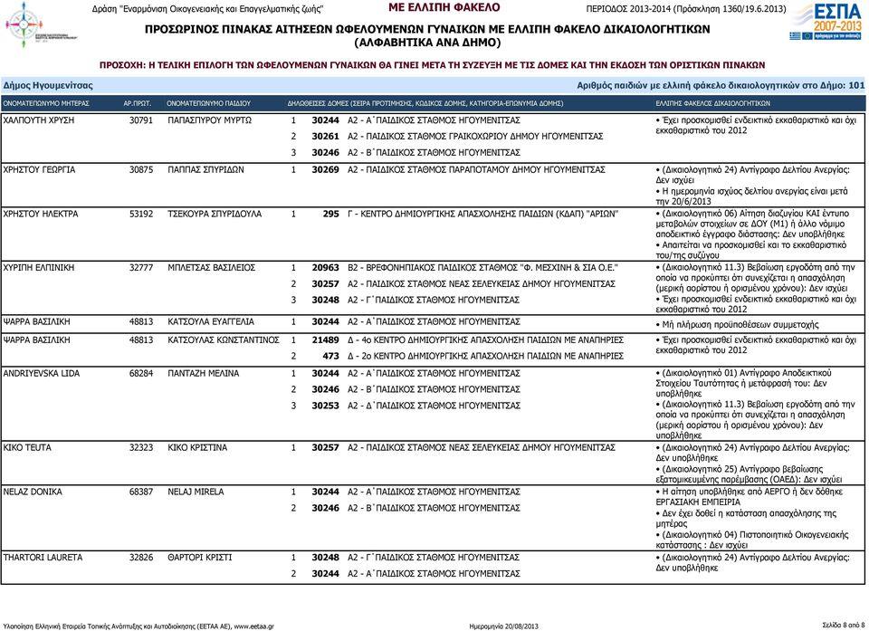 (Δικαιολογητικό 06) Αίτηση διαζυγίου ΚΑΙ έντυπο μεταβολών στοιχείων σε ΔΟΥ (Μ1) ή άλλο νόμιμο αποδεικτικό έγγραφο διάστασης: Δεν Απαιτείται να προσκομισθεί και το εκκαθαριστικό του/της συζύγου ΧΥΡΙΠΗ