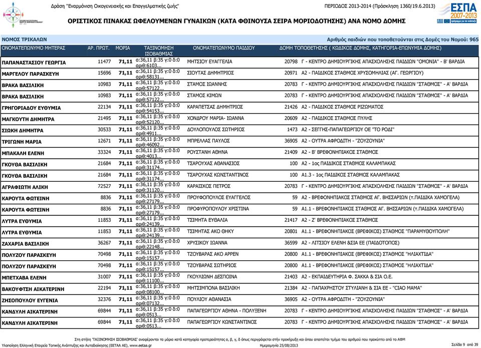 .. ΣΙΟΥΤΑΣ ΔΗΜΗΤΡΙΟΣ 20971 Α2 - ΠΑΙΔΙΚΟΣ ΣΤΑΘΜΟΣ ΧΡΥΣΟΜΗΛΙΑΣ (ΑΓ. ΓΕΩΡΓΙΟΥ) ΒΡΑΚΑ ΒΑΣΙΛΙΚΗ 10983 71,11 α:36,11 β:35 γ:0 δ:0 αριθ:57122.