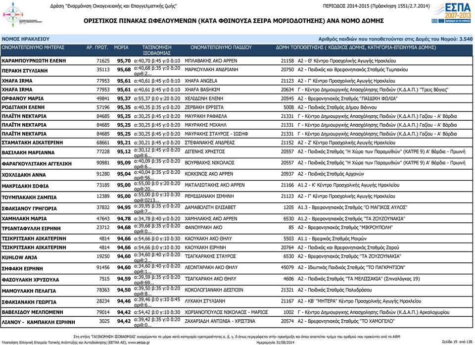 γ:0 δ:10 XHAFA BASHKIM 20634 Γ - Κέντρο Δημιουργικής Απασχόλησης Πα