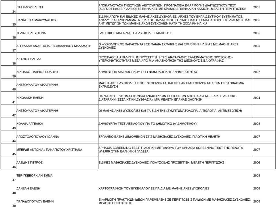 Ο ΡΟΛΟΣ ΚΑΙ Η ΣΗΜΑΣΙΑ ΤΟΥΣ ΣΤΗ ΔΙΑΓΝΩΣΗ ΚΑΙ 2005 35 ΑΝΤΙΜΕΤΩΠΙΣΗ ΤΩΝ ΜΑΘΗΣΙΑΚΩΝ ΣΥΣΚΟΛΙΩΝ ΚΑΤΆ ΤΗ ΣΧΟΛΙΚΗ ΗΛΙΚΙΑ ΣΕΛΙΝΗ ΕΛΕΥΘΕΡΙΑ ΓΛΩΣΣΙΚΕΣ ΔΙΑΤΑΡΑΧΕΣ & ΔΥΣΚΟΛΙΕΣ ΜΑΘΗΣΗΣ 2005 36 Ο ΨΥΧΟΛΟΓΙΚΟΣ