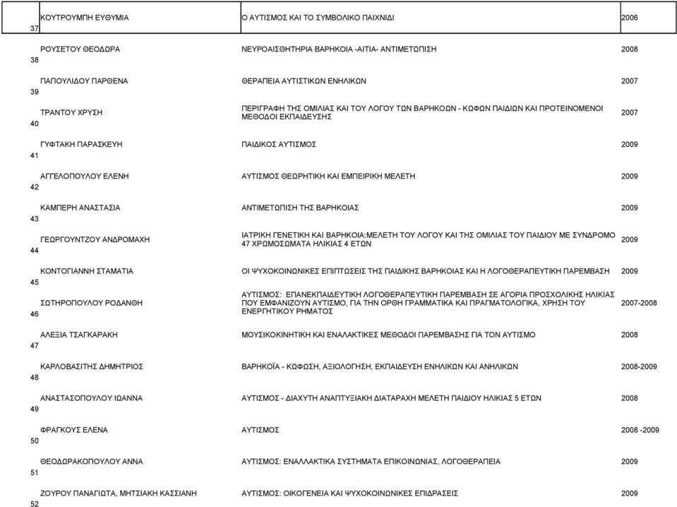 ΘΕΩΡΗΤΙΚΗ ΚΑΙ ΕΜΠΕΙΡΙΚΗ ΜΕΛΕΤΗ 2009 42 ΚΑΜΠΕΡΗ ΑΝΑΣΤΑΣΙΑ ΑΝΤΙΜΕΤΩΠΙΣΗ ΤΗΣ ΒΑΡΗΚΟΙΑΣ 2009 43 ΙΑΤΡΙΚΗ ΓΕΝΕΤΙΚΗ ΚΑΙ ΒΑΡΗΚΟΙΑ:ΜΕΛΕΤΗ ΤΟΥ ΛΟΓΟΥ ΚΑΙ ΤΗΣ ΟΜΙΛΙΑΣ ΤΟΥ ΠΑΙΔΙΟΥ ΜΕ ΣΥΝΔΡΟΜΟ ΓΕΩΡΓΟΥΝΤΖΟΥ