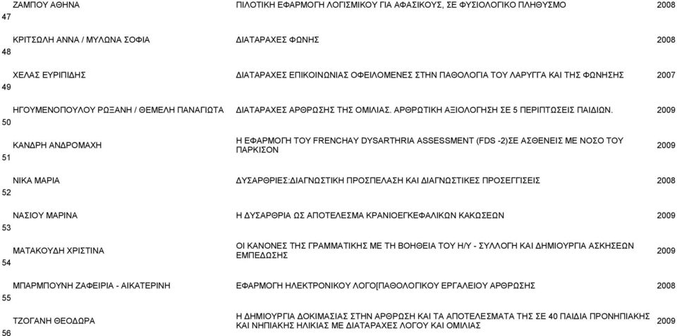 2009 50 Η ΕΦΑΡΜΟΓΗ ΤΟΥ FRENCHAY DYSARTHRIA ASSESSMENT (FDS -2)ΣΕ ΑΣΘΕΝΕΙΣ ΜΕ ΝΟΣΟ ΤΟΥ ΚΑΝΔΡΗ ΑΝΔΡΟΜΑΧΗ 2009 ΠΑΡΚΙΣΟΝ 51 ΝΙΚΑ ΜΑΡΙΑ ΔΥΣΑΡΘΡΙΕΣ:ΔΙΑΓΝΩΣΤΙΚΗ ΠΡΟΣΠΕΛΑΣΗ ΚΑΙ ΔΙΑΓΝΩΣΤΙΚΕΣ ΠΡΟΣΕΓΓΙΣΕΙΣ 2008