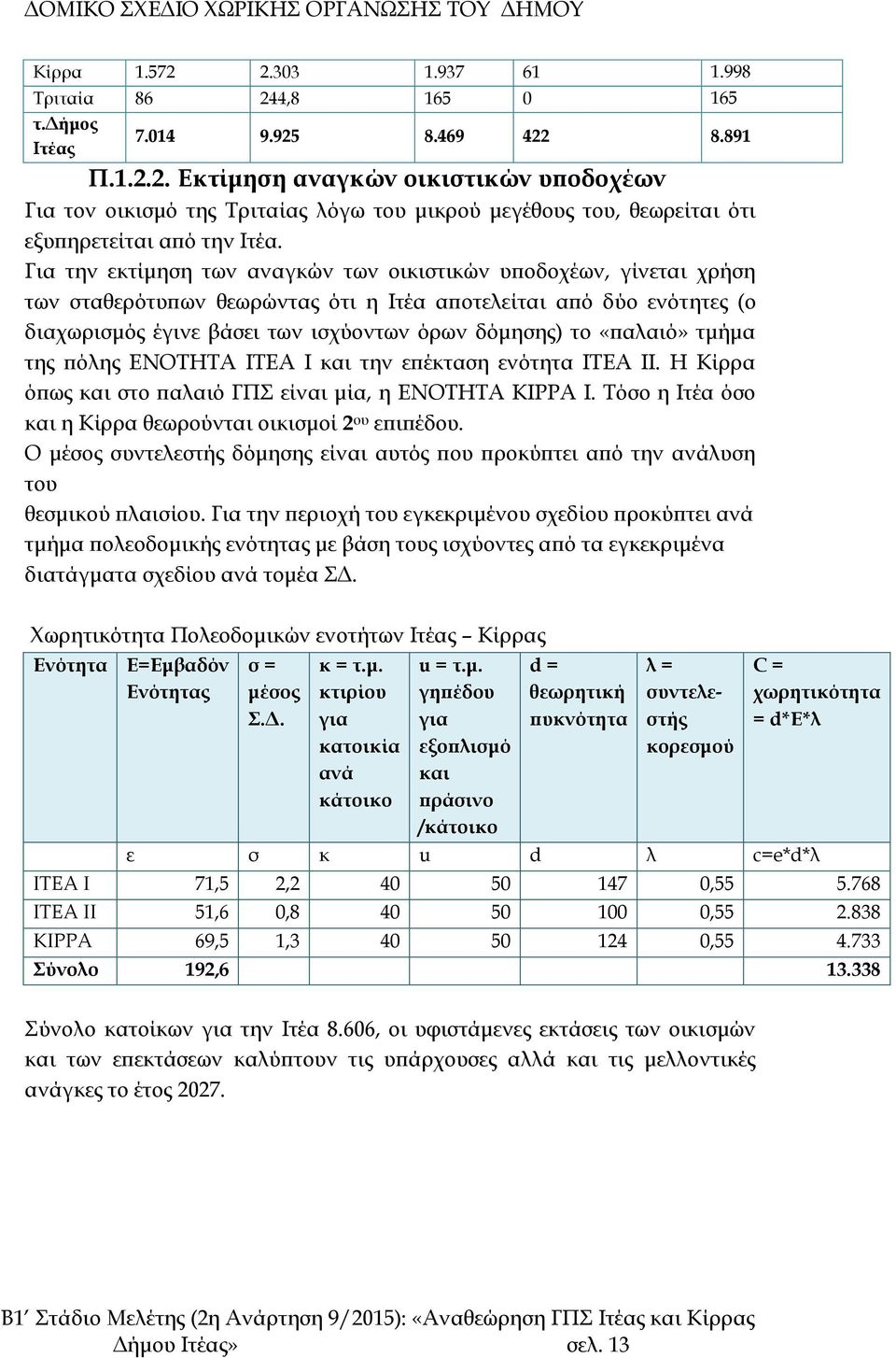 «παλαιό» τμήμα της πόλης ΕΝΟΤΗΤΑ ΙΤΕΑ Ι και την επέκταση ενότητα ΙΤΕΑ ΙΙ. Η Κίρρα όπως και στο παλαιό ΓΠΣ είναι μία, η ΕΝΟΤΗΤΑ ΚΙΡΡΑ Ι. Τόσο η Ιτέα όσο και η Κίρρα θεωρούνται οικισμοί 2 ου επιπέδου.