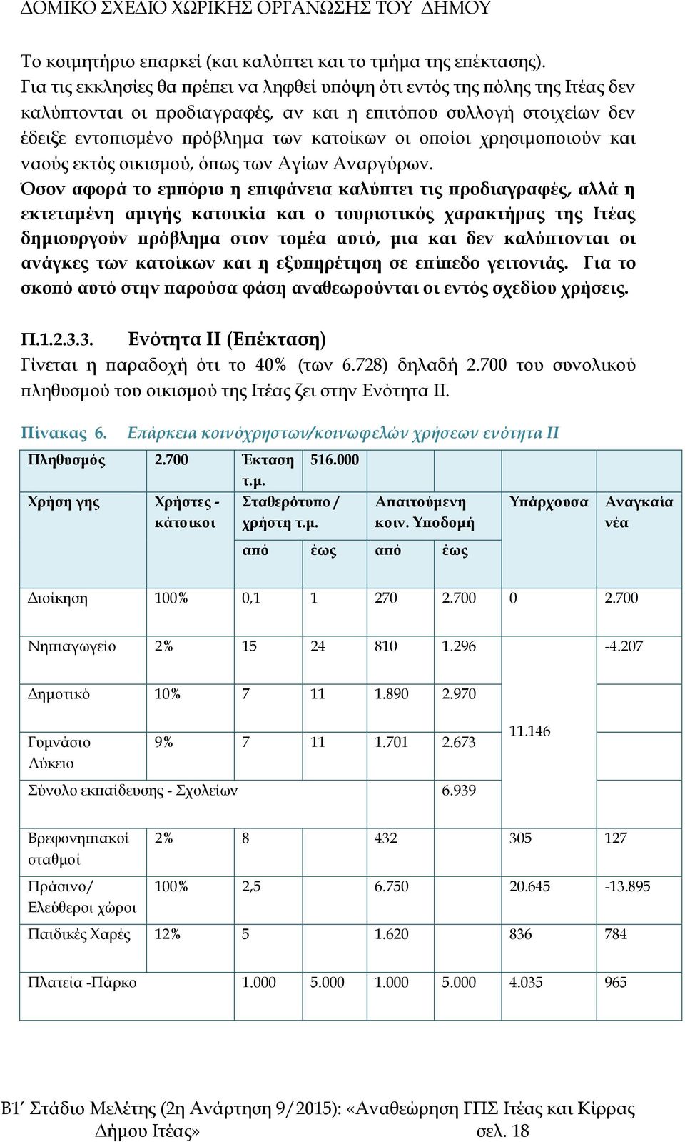 χρησιμοποιούν και ναούς εκτός οικισμού, όπως των Αγίων Αναργύρων.