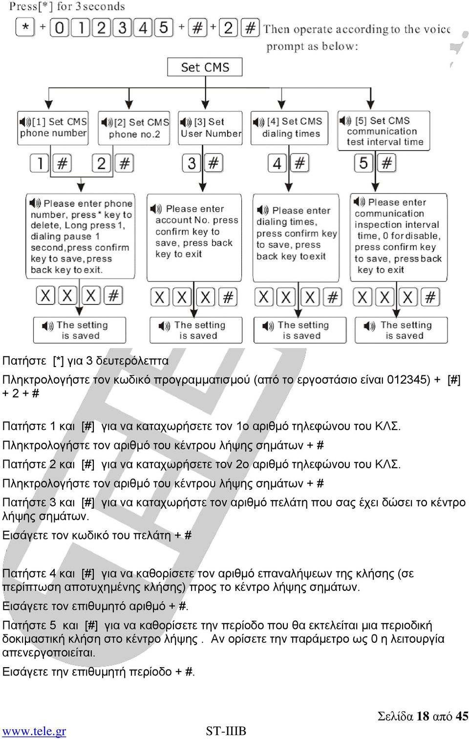 Πληκτρολογήστε τον αριθμό του κέντρου λήψης σημάτων + # Πατήστε 3 και [#] για να καταχωρήστε τον αριθμό πελάτη που σας έχει δώσει το κέντρο λήψης σημάτων.