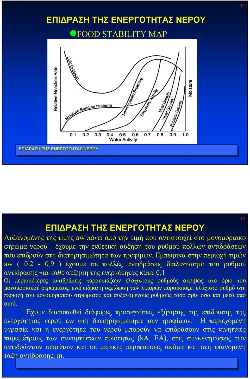 Εµπειρικά στην περιοχή τιµών aw ( 0,2-0,9 ) έχουµε σε πολλές αντιδράσεις διπλασιασµό του ρυθµού αντίδρασης για κάθε αύξηση της ενεργότητας κατά 0,1.