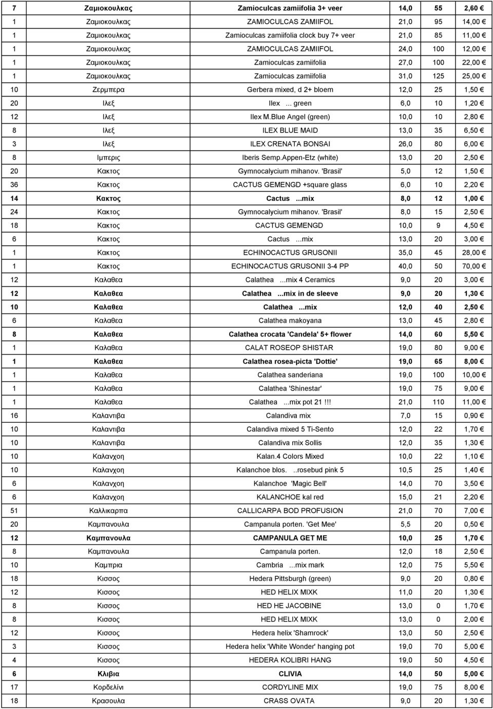 Ιλεξ Ilex... green 6,0 10 1,20 12 Ιλεξ Ilex M.Blue Angel (green) 10,0 10 2,80 8 Ιλεξ ILEX BLUE MAID 13,0 35 6,50 3 Ιλεξ ILEX CRENATA BONSAI 26,0 80 6,00 8 Ιμπερις Iberis Semp.