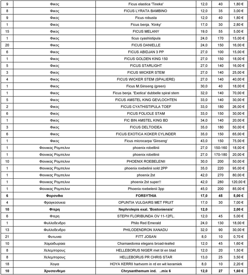 KING 150 27,0 150 18,00 5 Φικος FICUS STARLIGHT 27,0 140 16,00 3 Φικος FICUS WICKER STEM 27,0 140 25,00 4 Φικος FICUS WICKER STEM (SPALIERE) 27,0 140 40,00 1 Φικος Ficus M.