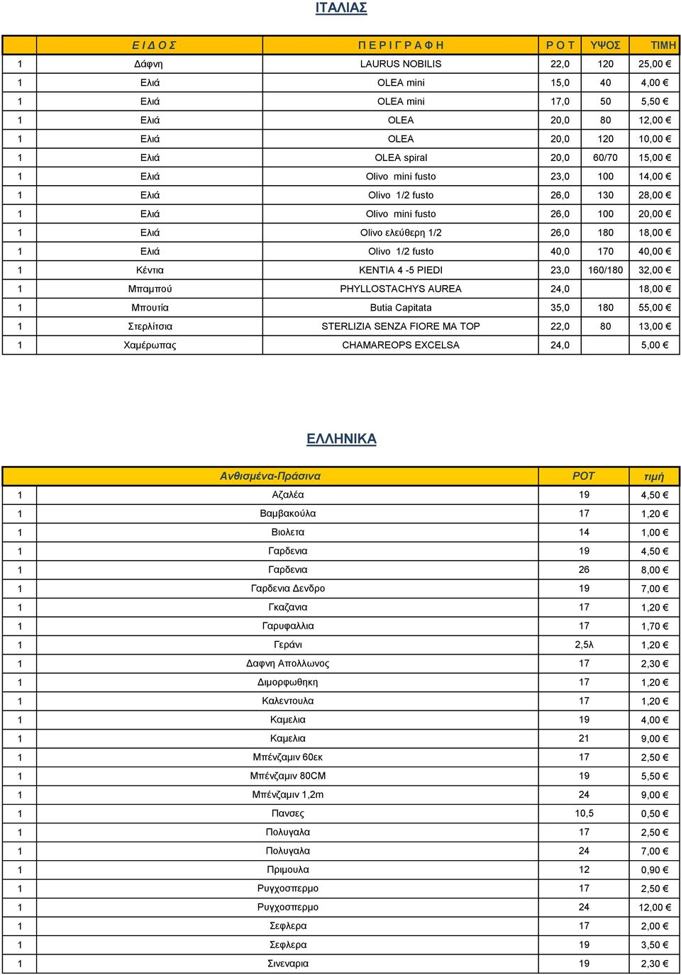 Olivo 1/2 fusto 40,0 0 40,00 1 Κέντια KENTIA 4-5 PIEDI 23,0 160/180 32,00 1 Μπαμπού PHYLLOSTACHYS AUREA 24,0 18,00 1 Μπουτία Butia Capitata 35,0 180 55,00 1 Στερλίτσια STERLIZIA SENZA FIORE MA TOP