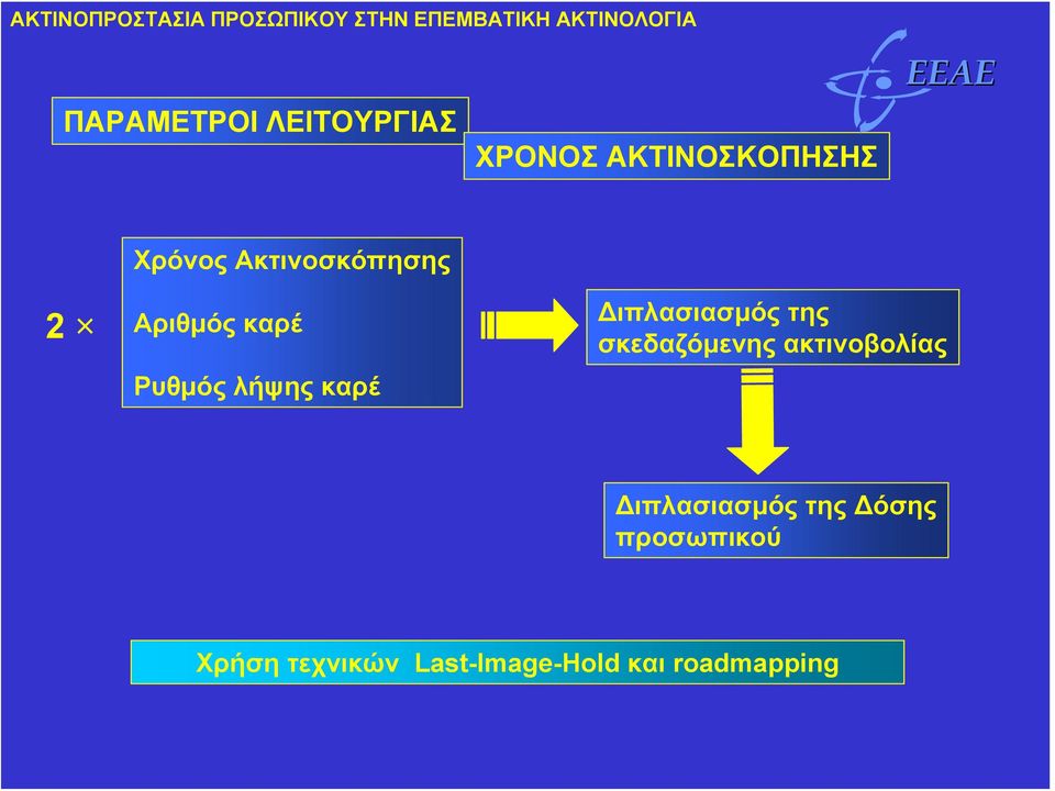 Διπλασιασμός της σκεδαζόμενης ακτινοβολίας Διπλασιασμός