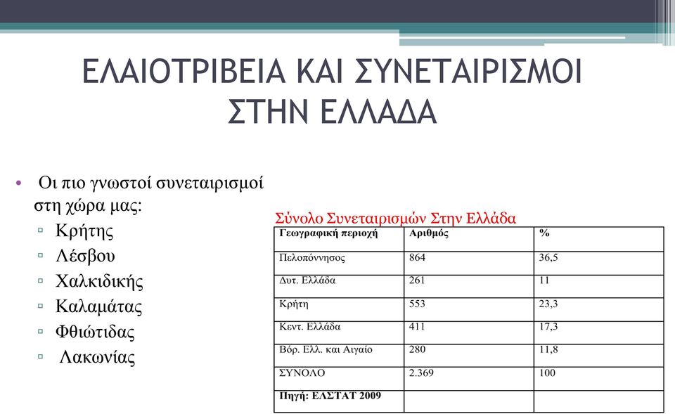 Κρήτης Λέσβου Χαλκιδικής Καλαμάτας