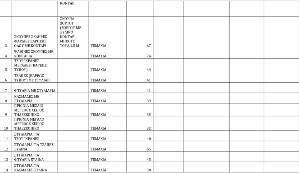 ΦΤΥΑΡΙΑ ΜΕ ΣΤΥΛΙΑΡΙΑ ΤΕΜΑΧΙΑ 4 8 9 0 2 3 4 ΚΑΣΜΑΔΕΣ ΜΕ ΣΤΥΛΙΑΡΙΑ ΤΕΜΑΧΙΑ 39 ΠΡΙΟΝΙΑ ΜΕΣΑΙΟ ΜΕΓΕΘΟΣ ΧΕΙΡΟΣ ΤΗΛΕΣΚΟΠΙΚΟ ΤΕΜΑΧΙΑ 3 ΠΡΙΟΝΙΑ ΜΕΓΑΛΟ