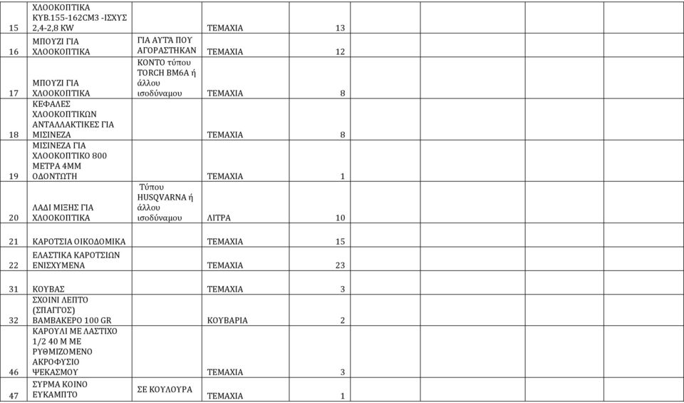 TEMAXIA 8 ΚΕΦΑΛΕΣ ΧΛΟΟΚΟΠΤΙΚΩΝ ΑΝΤΑΛΛΑΚΤΙΚΕΣ ΓΙΑ ΜΙΣΙΝΕΖΑ ΤΕΜΑΧΙΑ 8 ΜΙΣΙΝΕΖΑ ΓΙΑ ΧΛΟΟΚΟΠΤΙΚΟ 800 ΜΕΤΡΑ 4ΜΜ ΟΔΟΝΤΩΤΗ ΤΕΜΑΧΙΑ Τύπου HUSQVARNA ή ΛΑΔΙ ΜΙΞΗΣ ΓΙΑ