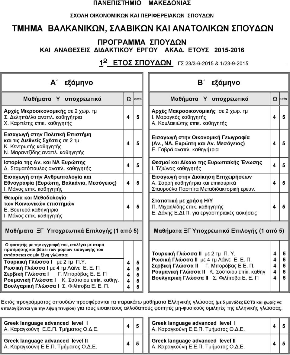 καθηγήτρια Χ. Καρπέτης επικ. καθηγητής Αρχές Μακροοικονομικής σε 2 χωρ. τμ Ι. Μαραγκός καθηγητής Α. Κουλακιώτης επικ. καθηγητής Εισαγωγή στην Πολιτική Επιστήμη και τις Διεθνείς Σχέσεις σε 2 τμ. Κ. Κεντρωτής καθηγητής Ν.