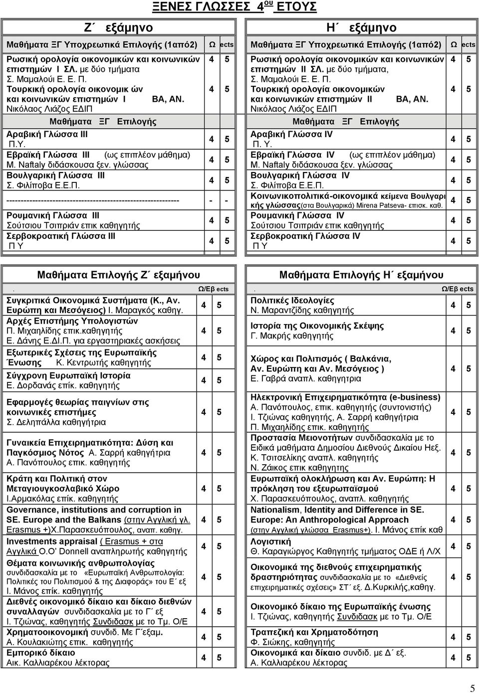 Εβραϊκή Γλώσσα IΙΙ (ως επιπλέον μάθημα) M. Naftaly διδάσκουσα ξεν. γλώσσας Βουλγαρική Γλώσσα IΙΙ Σ. Φιλίποβα Ε.Ε.Π.