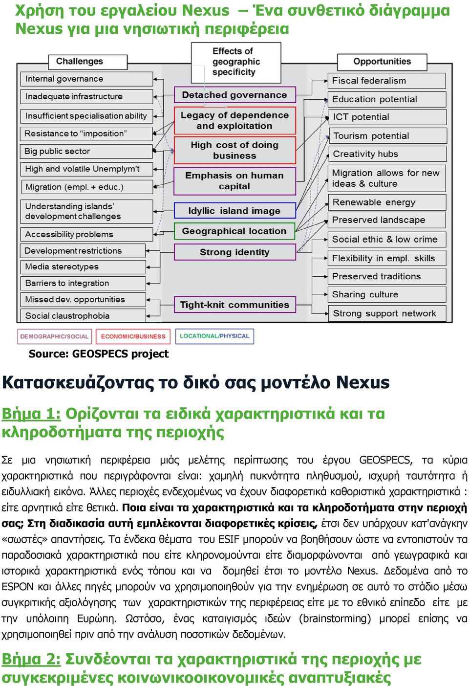 ειδυλλιακή εικόνα. Άλλες περιοχές ενδεχομένως να έχουν διαφορετικά καθοριστικά χαρακτηριστικά : είτε αρνητικά είτε θετικά.