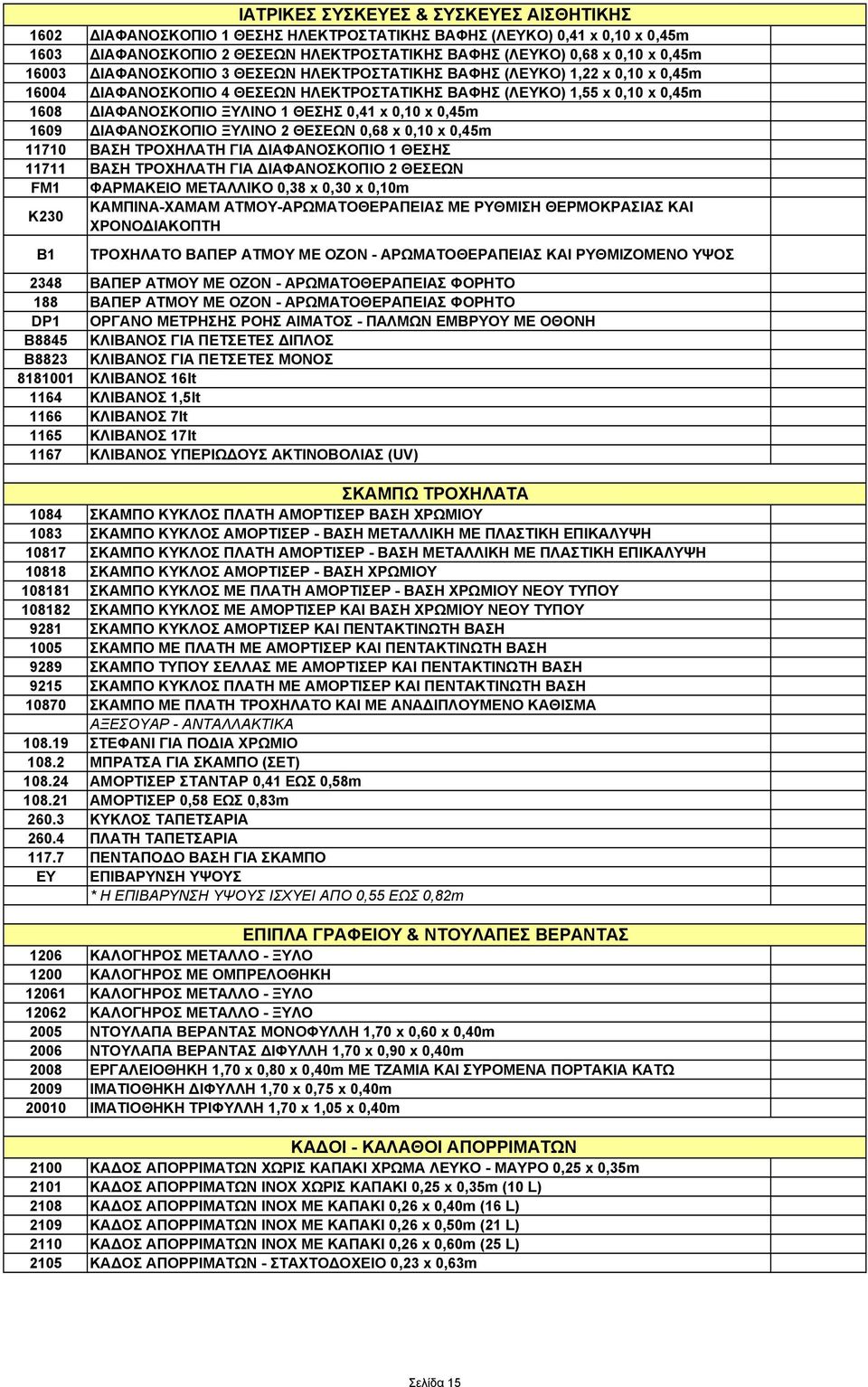 0,45m 1609 ΙΑΦΑΝΟΣΚΟΠΙΟ ΞΥΛΙΝΟ 2 ΘΕΣΕΩΝ 0,68 x 0,10 x 0,45m 11710 ΒΑΣΗ ΤΡΟΧΗΛΑΤΗ ΓΙΑ ΙΑΦΑΝΟΣΚΟΠΙΟ 1 ΘΕΣΗΣ 11711 ΒΑΣΗ ΤΡΟΧΗΛΑΤΗ ΓΙΑ ΙΑΦΑΝΟΣΚΟΠΙΟ 2 ΘΕΣΕΩΝ FM1 ΦΑΡΜΑΚΕΙΟ ΜΕΤΑΛΛΙΚΟ 0,38 x 0,30 x 0,10m