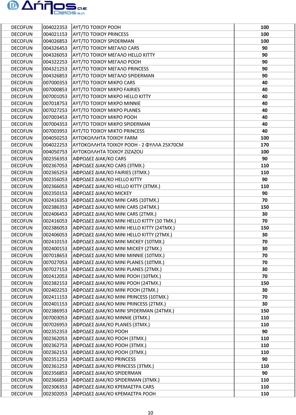 007000353 ΑΥΤ/ΤΟ ΤΟΙΧΟΥ ΜΙΚΡΟ CARS 40 DECOFUN 007000853 ΑΥΤ/ΤΟ ΤΟΙΧΟΥ ΜΙΚΡΟ FAIRIES 40 DECOFUN 007001053 ΑΥΤ/ΤΟ ΤΟΙΧΟΥ ΜΙΚΡΟ HELLO KITTY 40 DECOFUN 007018753 ΑΥΤ/ΤΟ ΤΟΙΧΟΥ ΜΙΚΡΟ MINNIE 40 DECOFUN