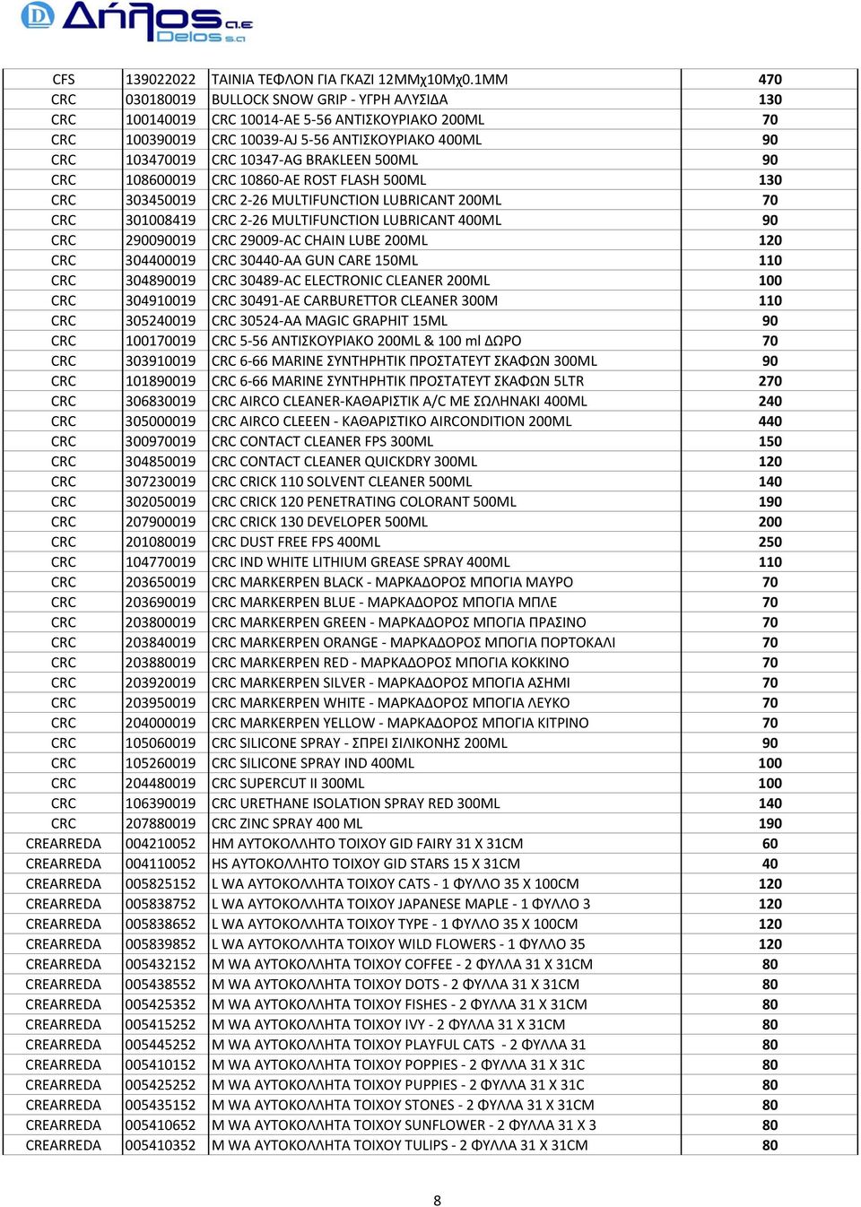 BRAKLEEN 500ML 90 CRC 108600019 CRC 10860 AE ROST FLASH 500ΜL 130 CRC 303450019 CRC 2 26 MULTIFUNCTION LUBRICANT 200ML 70 CRC 301008419 CRC 2 26 MULTIFUNCTION LUBRICANT 400ML 90 CRC 290090019 CRC