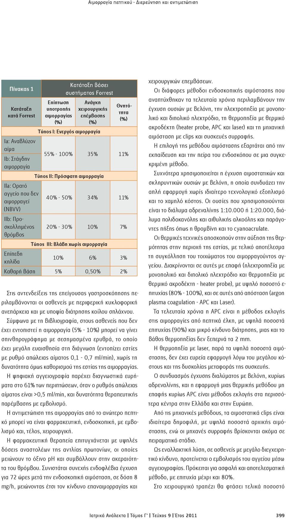 20% - 30% 10% 7% θρόμβος Τύπος III: Βλάβη χωρίς αιμορραγία Επίπεδη κηλίδα 10% 6% 3% Καθαρή βάση 5% 0,50% 2% Στις αντενδείξεις της επείγουσας γαστροσκόπησης περιλαμβάνονται οι ασθενείς με περιφερική