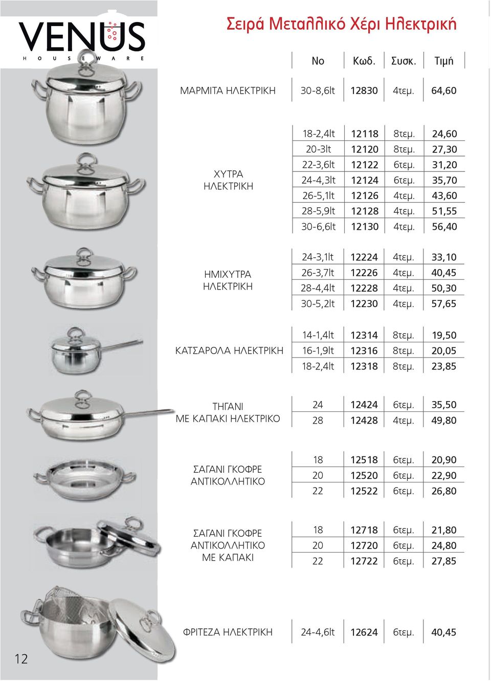 50,30 30-5,2lt 12230 4τεμ. 57,65 ΚΑΤΣΑΡΟΛΑ ΗΛΕΚΤΡΙΚΗ 14-1,4lt 12314 8τεμ. 19,50 16-1,9lt 12316 8τεμ. 20,05 18-2,4lt 12318 8τεμ. 23,85 ΤΗΓΑΝΙ ΜΕ ΚΑΠΑΚΙ ΗΛΕΚΤΡΙΚΟ 24 12424 6τεμ. 35,50 28 12428 4τεμ.