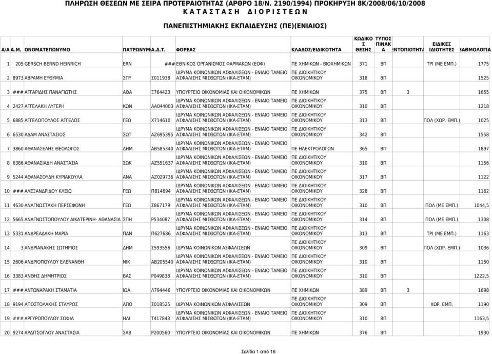 ΑΑ044003 ΑΦΑΛΙΗ ΜΙΘΩΤΩΝ (ΙΚΑ-ΕΤΑΜ) 310 ΒΠ 1218 5 6885 ΑΓΓΕΛΟΠΟΥΛΟ ΑΓΓΕΛΟ ΓΕΩ Χ714610 ΑΦΑΛΙΗ ΜΙΘΩΤΩΝ (ΙΚΑ-ΕΤΑΜ) 313 ΒΠ ΠΟΛ (ΧΩΡ. ΕΜΠ.