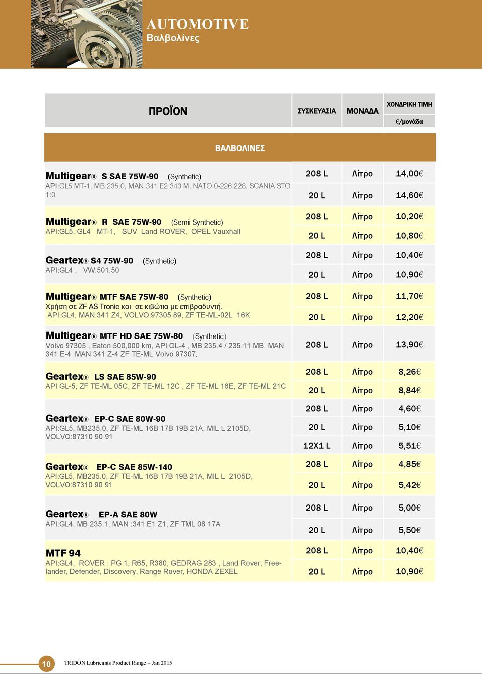 Λίτρο 10,80 Geartex S4 75W-90 API:GL4, VW:501.50 (Synthetic) 208 L Λίτρο 10,40 20 L Λίτρο 10,90 Multigear MTF SAE 75W-80 (Synthetic) Χρήζε ζε ZF AS Tronic θαη ζε θηβώηηα κε επηβραδσληή.