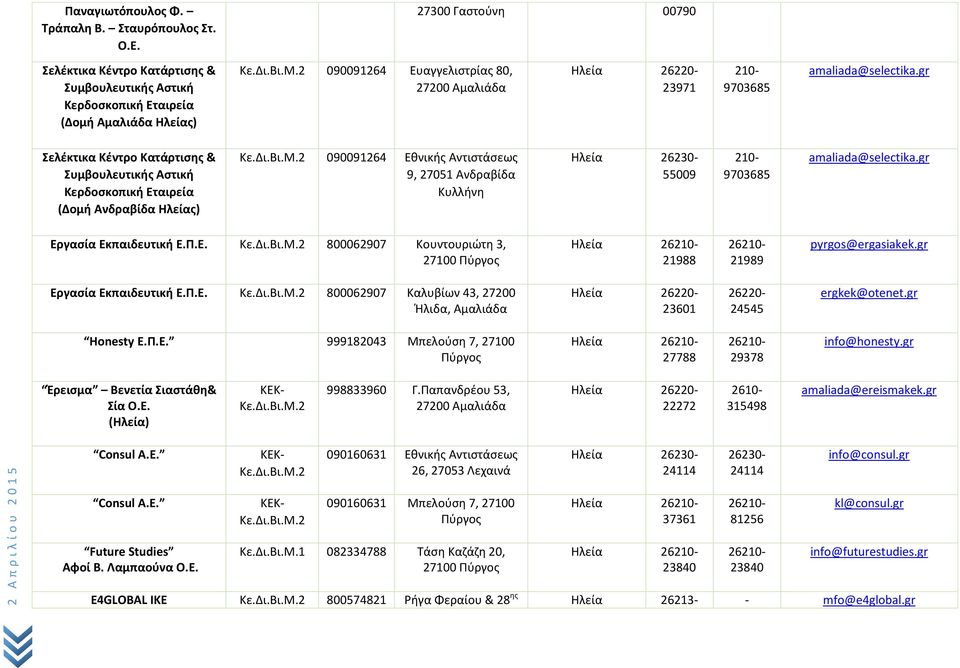 Βι.Μ.2 090091264 Εθνικής Αντιστάσεως 9, 27051 Ανδραβίδα Κυλλήνη Ηλεία 26230-55009 9703685 amaliada@selectika.gr Εργασία Εκπαιδευτική Ε.Π.Ε. Κε.Δι.Βι.Μ.2 800062907 Κουντουριώτη 3, 27100 Πύργος Ηλεία 26 21988 26 21989 pyrgos@ergasiakek.