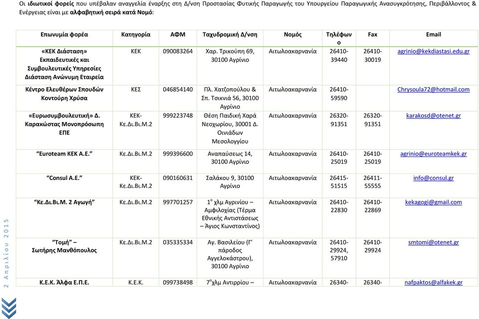 Τρικούπη 69, Αιτωλοακαρνανία 26410- Εκπαιδευτικές και 30100 Αγρίνιο 39440 Συμβουλευτικές Υπηρεσίες Διάσταση Ανώνυμη Εταιρεία Κέντρο Ελευθέρων Σπουδών Κοντούρη Χρύσα «Ευρωσυμβουλευτική» Δ.