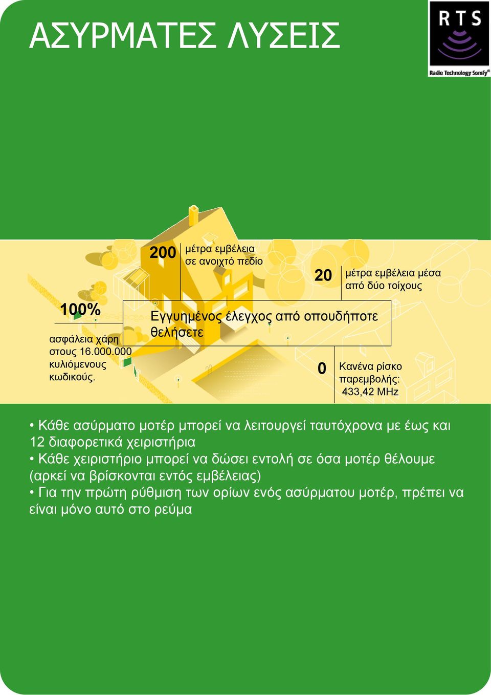 παρεμβολής: 433,42 MHz Σελ.