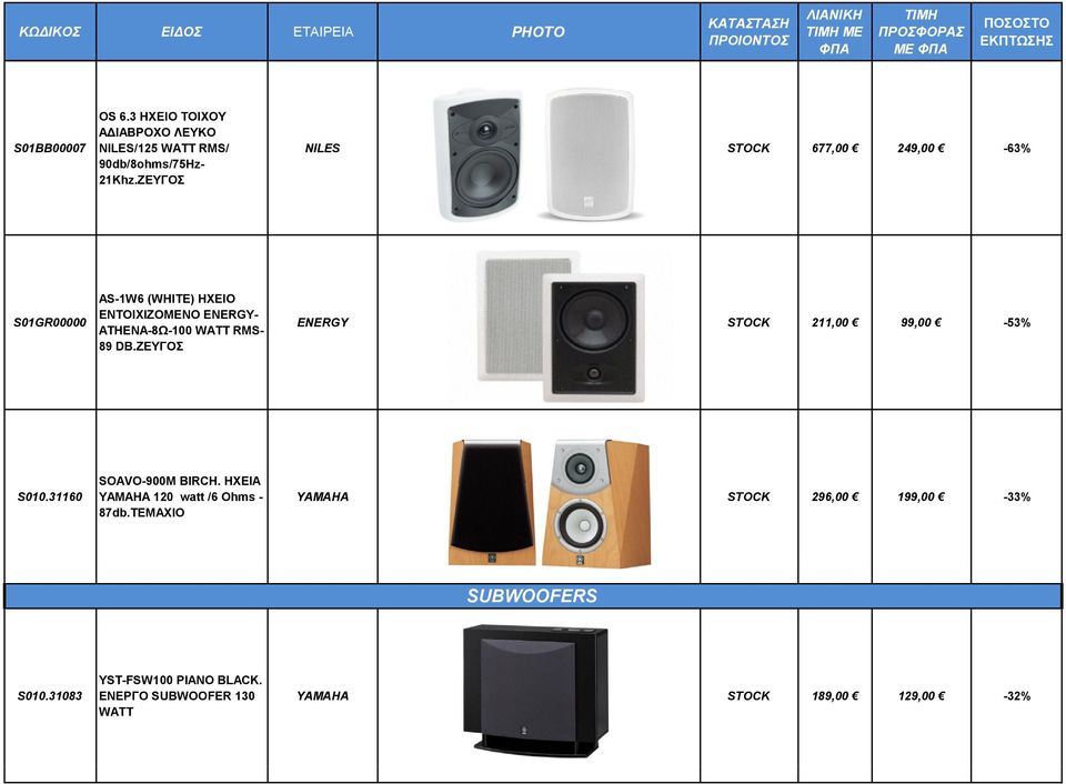 89 DB.ZEYΓOΣ ENERGY STOCK 211,00 99,00-53% S010.31160 SOAVO-900M BIRCH. HXEIA YAMAHA 120 watt /6 Ohms - 87db.