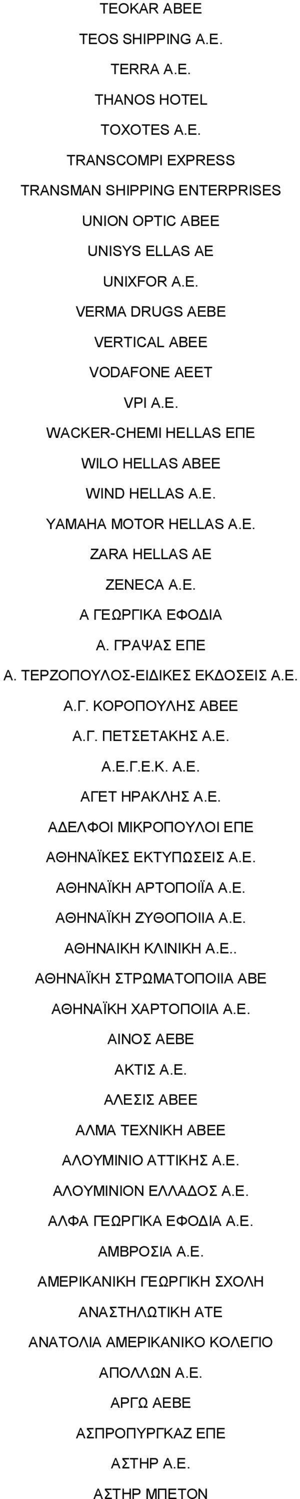 Γ. ΠΕΤΣΕΤΑΚΗΣ Γ.Ε.Κ. ΑΓΕΤ ΗΡΑΚΛΗΣ ΑΔΕΛΦΟΙ ΜΙΚΡΟΠΟΥΛΟΙ ΕΠΕ ΑΘΗΝΑΪΚΕΣ ΕΚΤΥΠΩΣΕΙΣ ΑΘΗΝΑΪΚΗ ΑΡΤΟΠΟΙΪΑ ΑΘΗΝΑΪΚΗ ΖΥΘΟΠΟΙΙΑ ΑΘΗΝΑΙΚΗ ΚΛΙΝΙΚΗ.