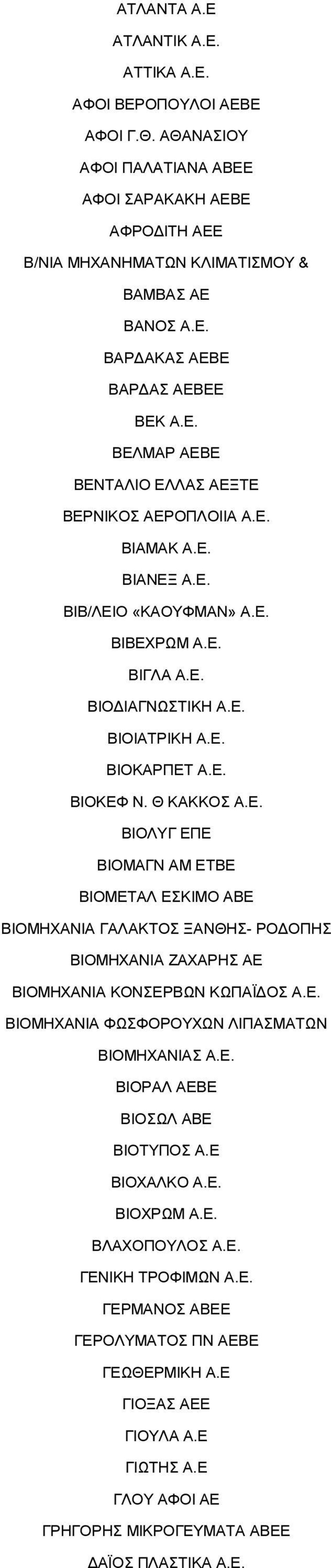 ΑΕΡΟΠΛΟΙΙΑ ΒΙΑΜΑΚ ΒΙΑΝΕΞ ΒΙΒ/ΛΕΙΟ «ΚΑΟΥΦΜΑΝ» ΒΙΒΕΧΡΩΜ ΒΙΓΛΑ ΒΙΟΔΙΑΓΝΩΣΤΙΚΗ ΒΙΟΙΑΤΡΙΚΗ ΒΙΟΚΑΡΠΕΤ ΒΙΟΚΕΦ Ν.