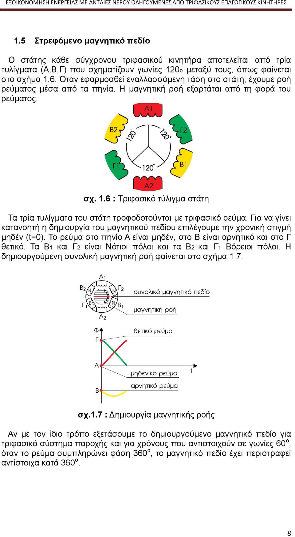 6 : Τριφασικό τύλιγμα στάτη Τα τρία τυλίγματα του στάτη τροφοδοτούνται με τριφασικό ρεύμα. Για να γίνει κατανοητή η δημιουργία του μαγνητικού πεδίου επιλέγουμε την χρονική στιγμή μηδέν (t=0).