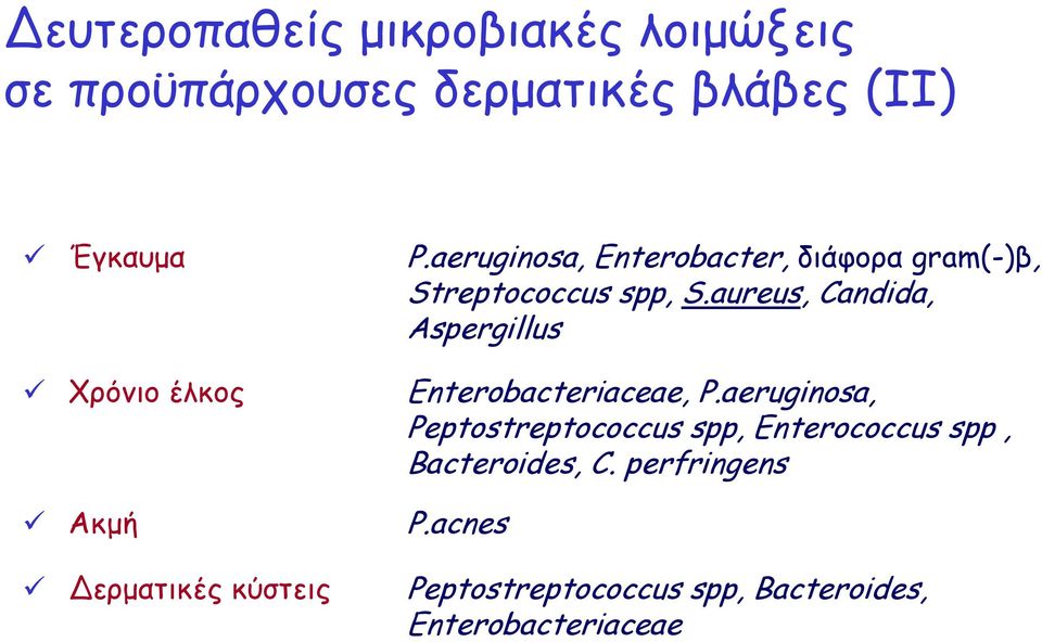 aureus, Candida, Aspergillus Χρόνιο έλκος Enterobacteriaceae, P.