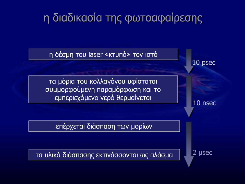 και το εμπεριεχόμενο νερό θερμαίνεται 10 psec 10 nsec επέρχεται