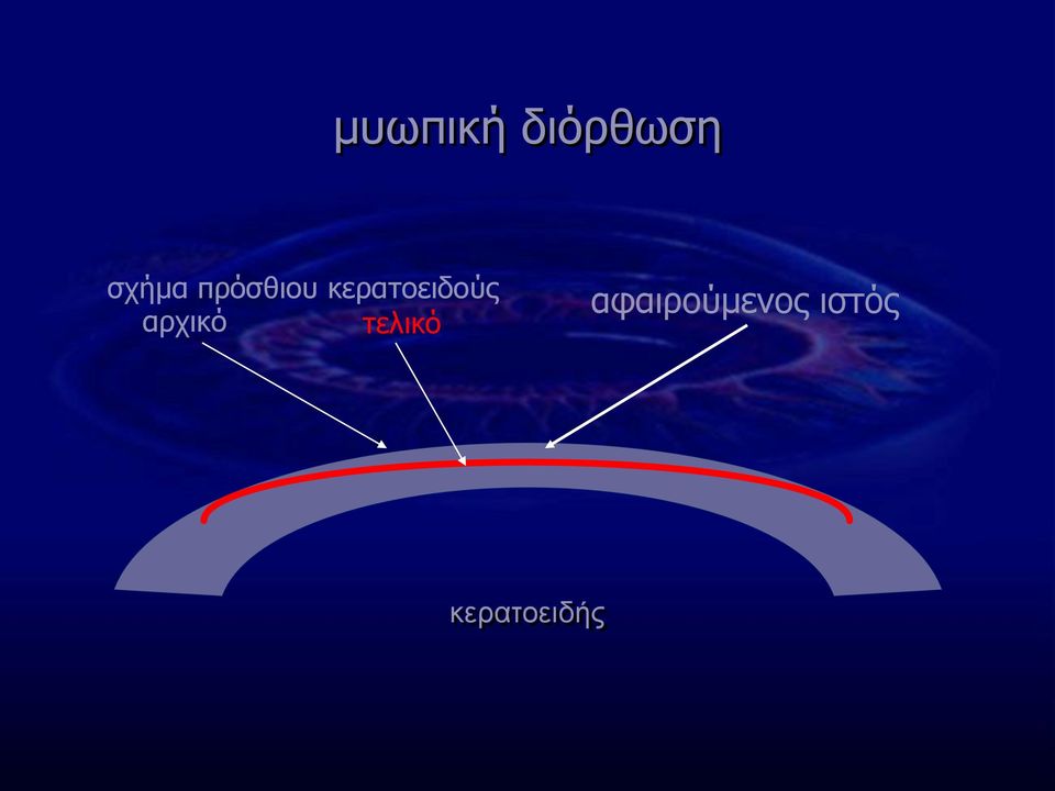 αρχικό τελικό