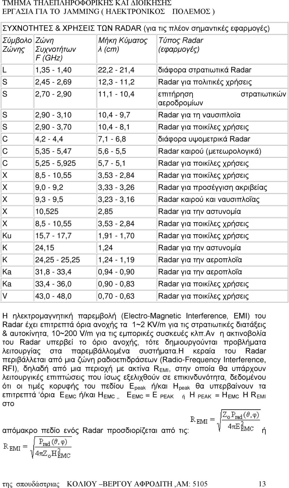 4,2-4,4 7,1-6,8 διάφορα υψομετρικά Radar C 5,35-5,47 5,6-5,5 Radar καιρού (μετεωρολογικά) C 5,25-5,925 5,7-5,1 Radar για ποικίλες χρήσεις X 8,5-10,55 3,53-2,84 Radar για ποικίλες χρήσεις X 9,0-9,2