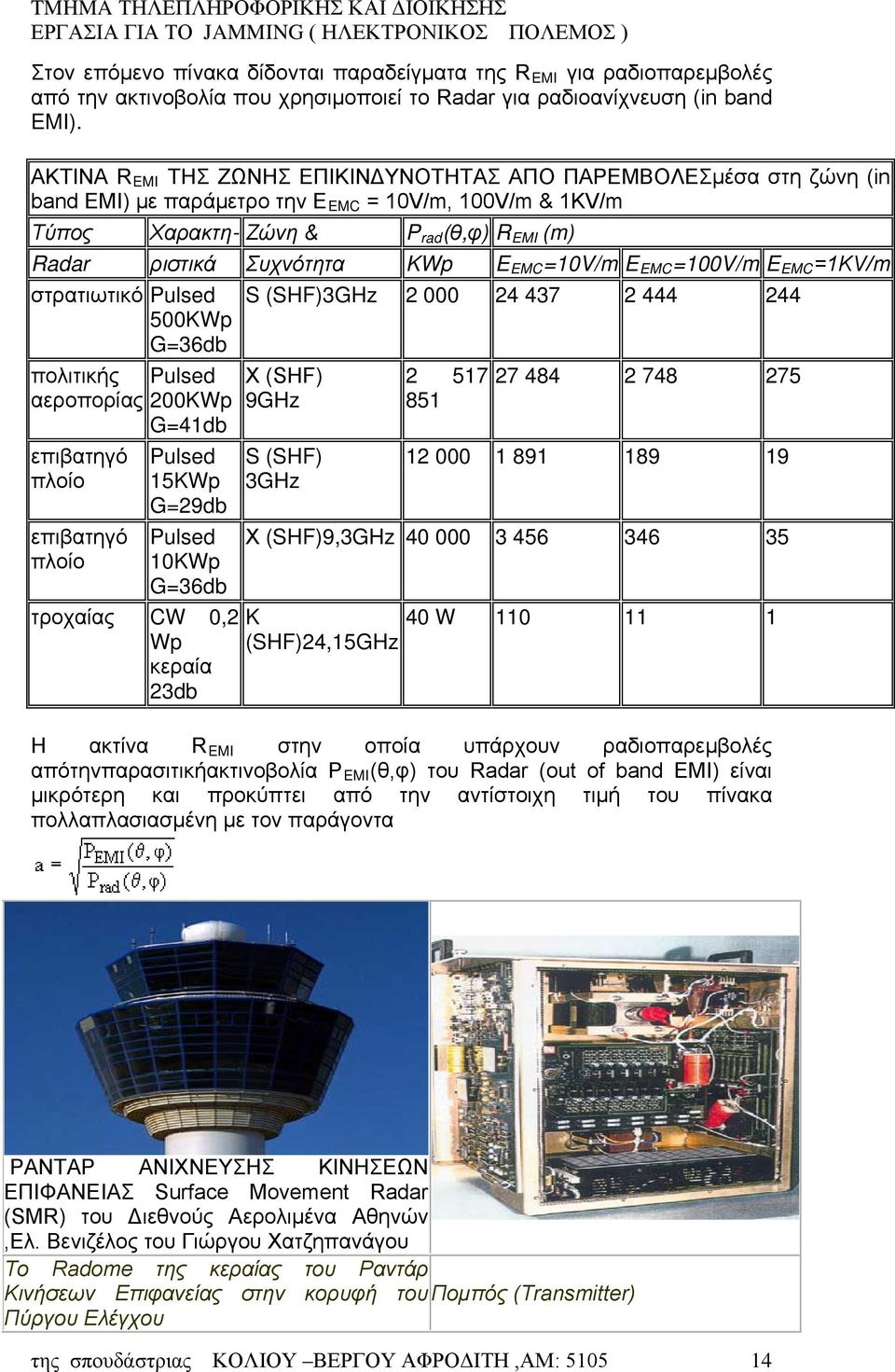 E EMC =10V/m E EMC =100V/m E EMC =1ΚV/m στρατιωτικό Pulsed 500KWp G=36db πολιτικής Pulsed αεροπορίας 200KWp G=41db επιβατηγό πλοίο επιβατηγό πλοίο Pulsed 15KWp G=29db Pulsed 10KWp G=36db τροχαίας CW