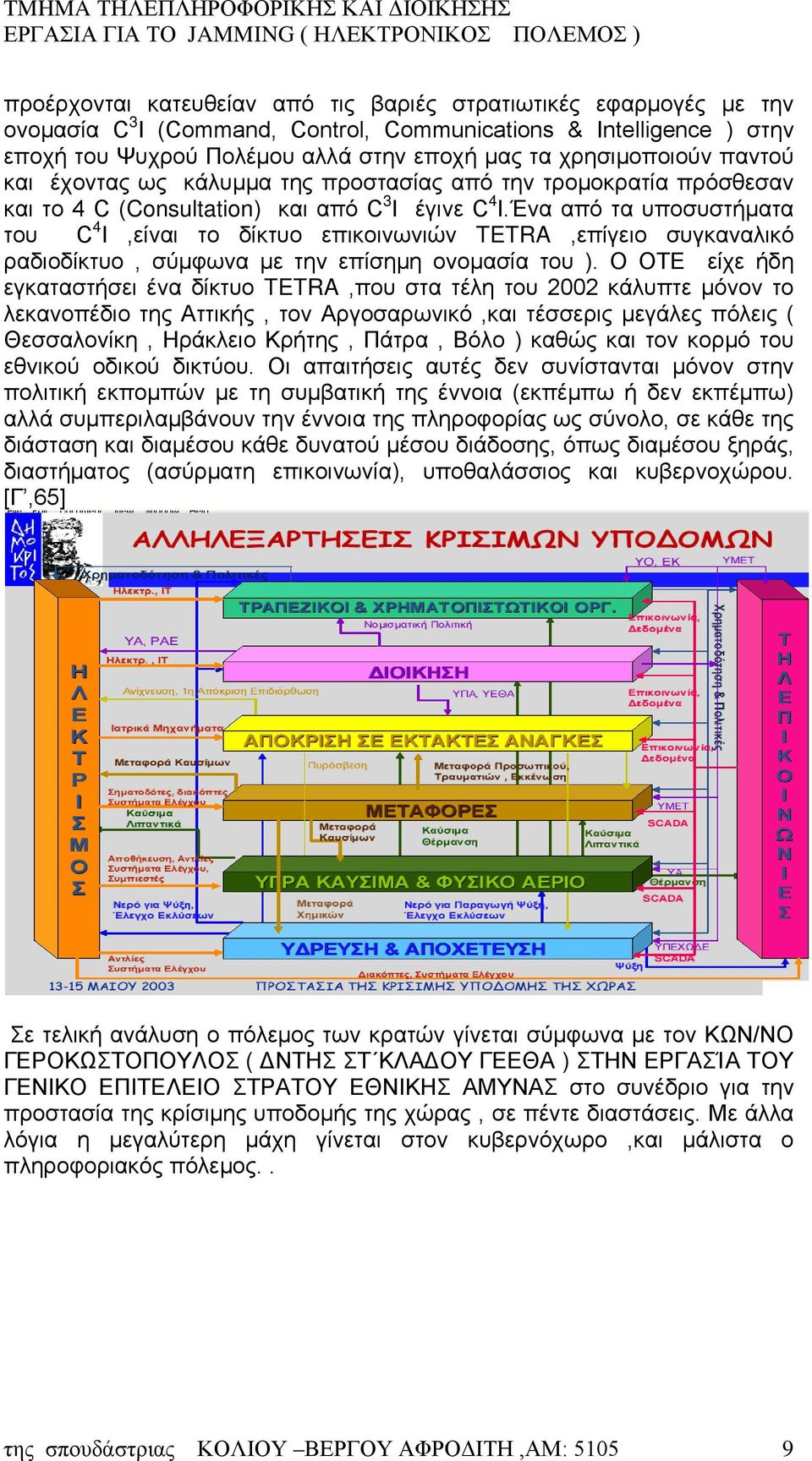 Ένα από τα υποσυστήματα του C 4 I,είναι το δίκτυο επικοινωνιών TETRA,επίγειο συγκαναλικό ραδιοδίκτυο, σύμφωνα με την επίσημη ονομασία του ).