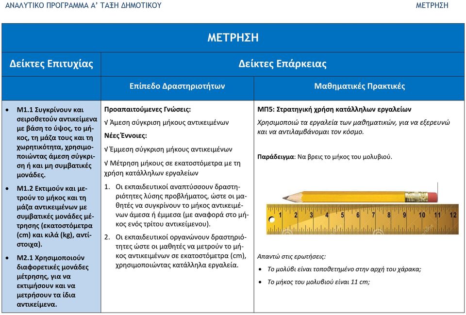 2 Εκτιμούν και μετρούν το μήκος και τη μάζα αντικειμένων με συμβατικές μονάδες μέτρησης (εκατοστόμετρα (cm) και κιλά (kg), αντίστοιχα). Μ2.